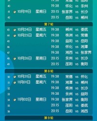 jiuyou-财信金控2025湖南省足球联赛（湘超）常规赛程出炉