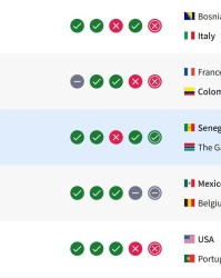 九游体育-塞内加尔因冠军剥夺减少21.98分，意大利不敌波黑世界排名反上升